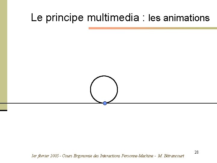 Le principe multimedia : les animations 1 er février 2005 - Cours Ergonomie des