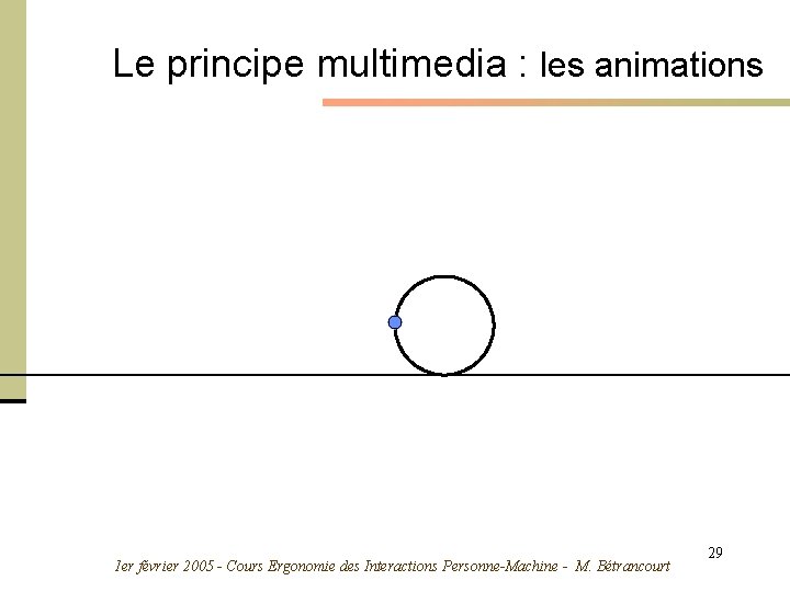 Le principe multimedia : les animations 1 er février 2005 - Cours Ergonomie des