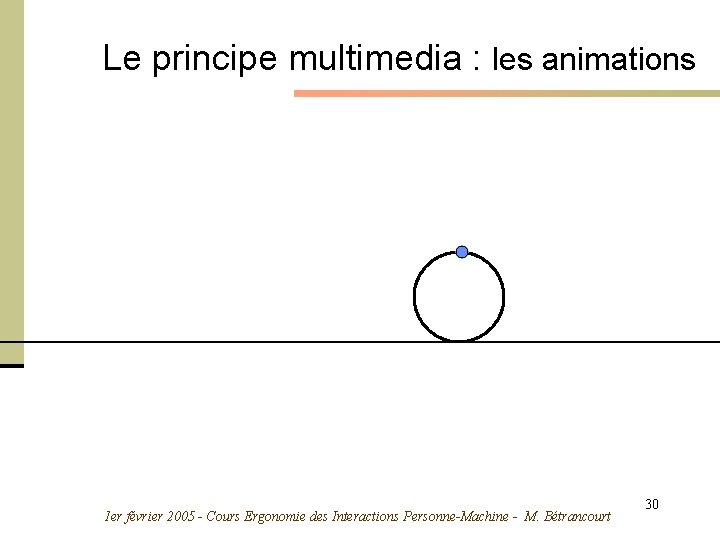 Le principe multimedia : les animations 1 er février 2005 - Cours Ergonomie des