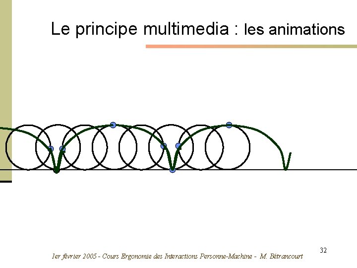 Le principe multimedia : les animations 1 er février 2005 - Cours Ergonomie des