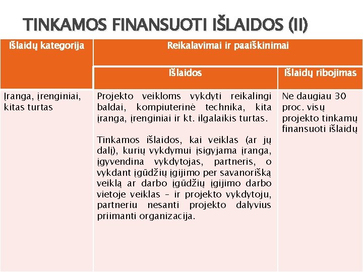 TINKAMOS FINANSUOTI IŠLAIDOS (II) Išlaidų kategorija Įranga, įrenginiai, kitas turtas Reikalavimai ir paaiškinimai Išlaidos