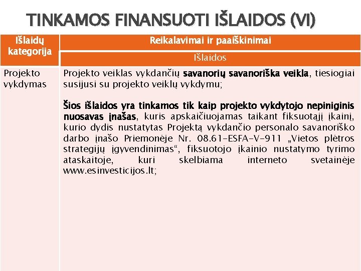 TINKAMOS FINANSUOTI IŠLAIDOS (VI) Išlaidų kategorija Projekto vykdymas Reikalavimai ir paaiškinimai Išlaidos Projekto veiklas