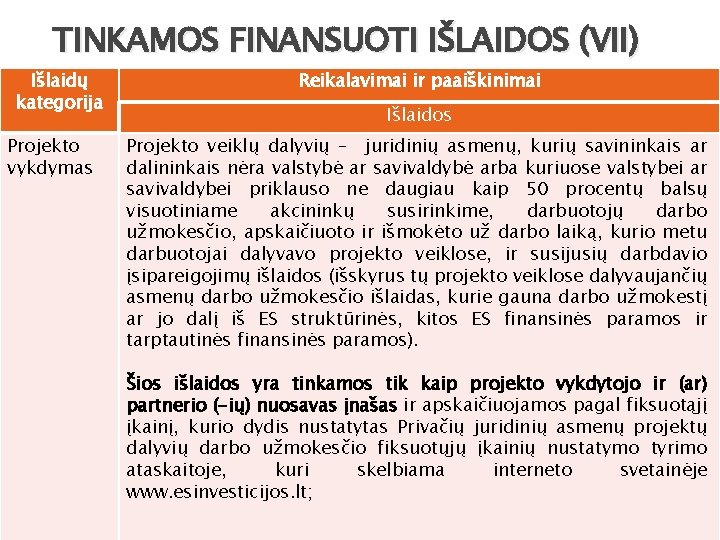 TINKAMOS FINANSUOTI IŠLAIDOS (VII) Išlaidų kategorija Projekto vykdymas Reikalavimai ir paaiškinimai Išlaidos Projekto veiklų