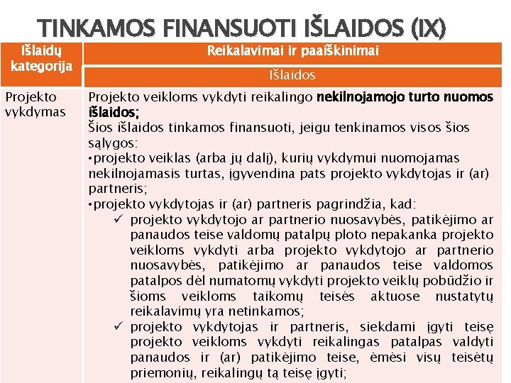 TINKAMOS FINANSUOTI IŠLAIDOS (IX) Išlaidų kategorija Projekto vykdymas Reikalavimai ir paaiškinimai Išlaidos Projekto veikloms