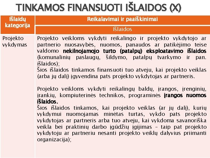 TINKAMOS FINANSUOTI IŠLAIDOS (X) Išlaidų kategorija Projekto vykdymas Reikalavimai ir paaiškinimai Išlaidos Projekto veikloms