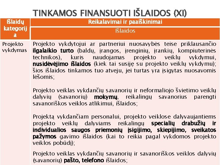 Išlaidų kategorij a Projekto vykdymas TINKAMOS FINANSUOTI IŠLAIDOS (XI) Reikalavimai ir paaiškinimai Išlaidos Projekto
