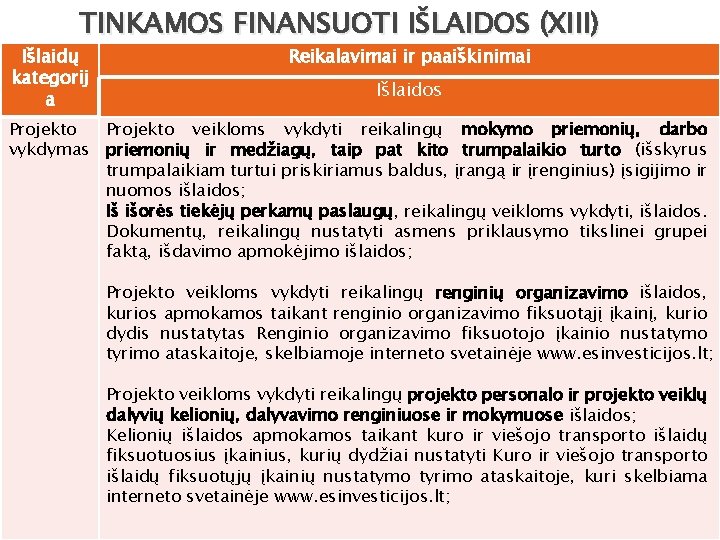 TINKAMOS FINANSUOTI IŠLAIDOS (XIII) Išlaidų kategorij a Reikalavimai ir paaiškinimai Išlaidos Projekto veikloms vykdyti