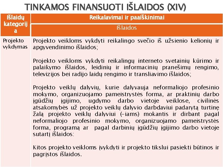 TINKAMOS FINANSUOTI IŠLAIDOS (XIV) Išlaidų kategorij a Reikalavimai ir paaiškinimai Išlaidos Projekto veikloms vykdyti