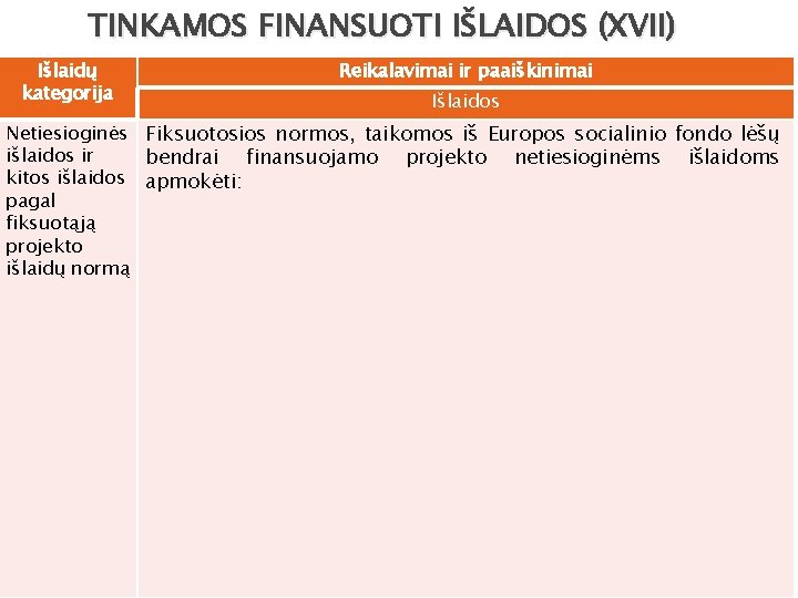 TINKAMOS FINANSUOTI IŠLAIDOS (XVII) Išlaidų kategorija Reikalavimai ir paaiškinimai Išlaidos Netiesioginės Fiksuotosios normos, taikomos