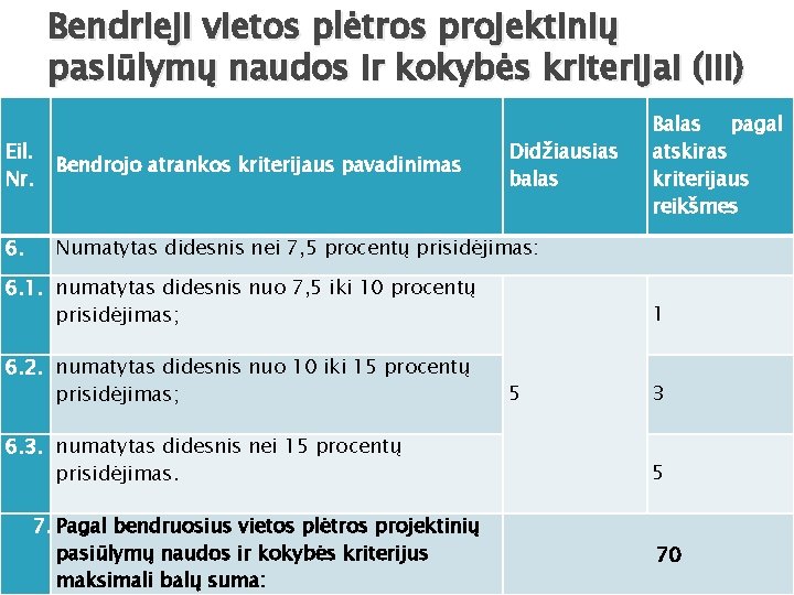 Bendrieji vietos plėtros projektinių pasiūlymų naudos ir kokybės kriterijai (III) Eil. Nr. Bendrojo atrankos