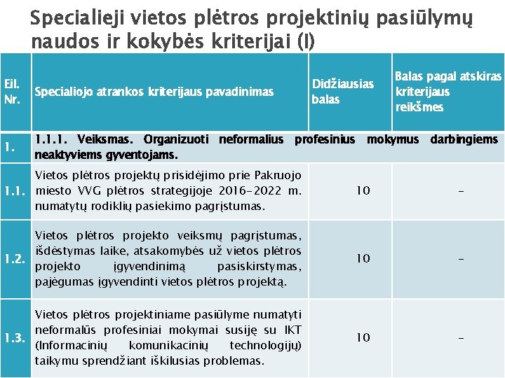 Specialieji vietos plėtros projektinių pasiūlymų naudos ir kokybės kriterijai (I) Didžiausias balas Balas pagal