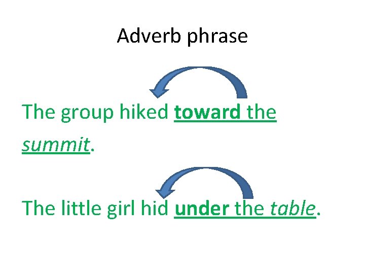 Adverb phrase The group hiked toward the summit. The little girl hid under the