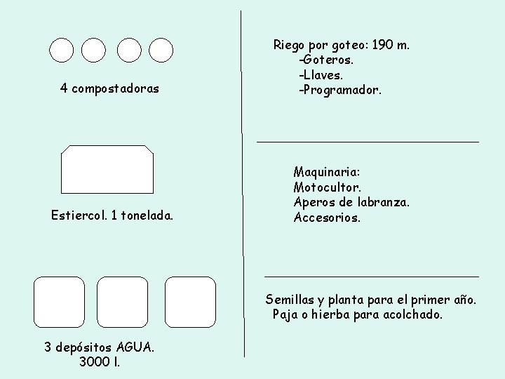 4 compostadoras Estiercol. 1 tonelada. Riego por goteo: 190 m. -Goteros. -Llaves. -Programador. Maquinaria: