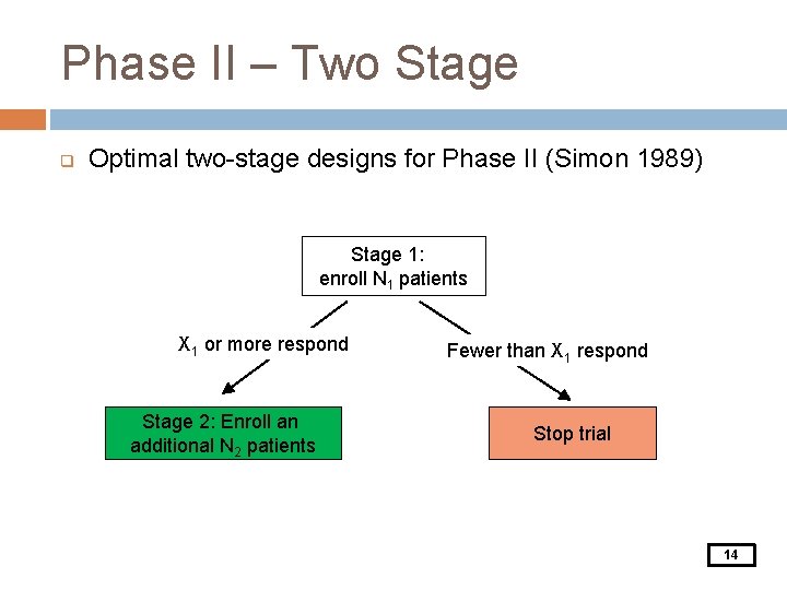 Phase II – Two Stage q Optimal two-stage designs for Phase II (Simon 1989)