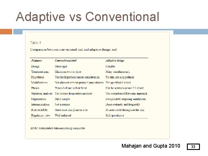 Adaptive vs Conventional Mahajan and Gupta 2010 33 