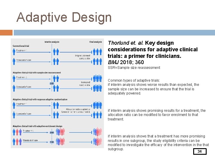 Adaptive Design Thorlund et. al. Key design considerations for adaptive clinical trials: a primer