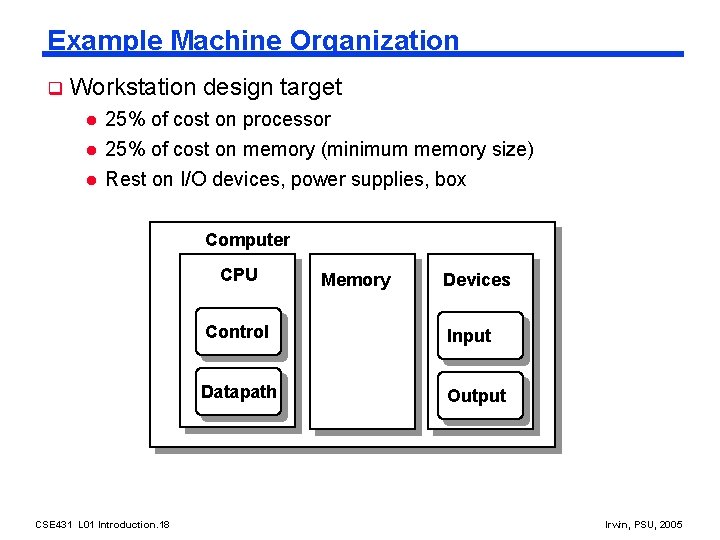 Example Machine Organization q Workstation design target l l l 25% of cost on