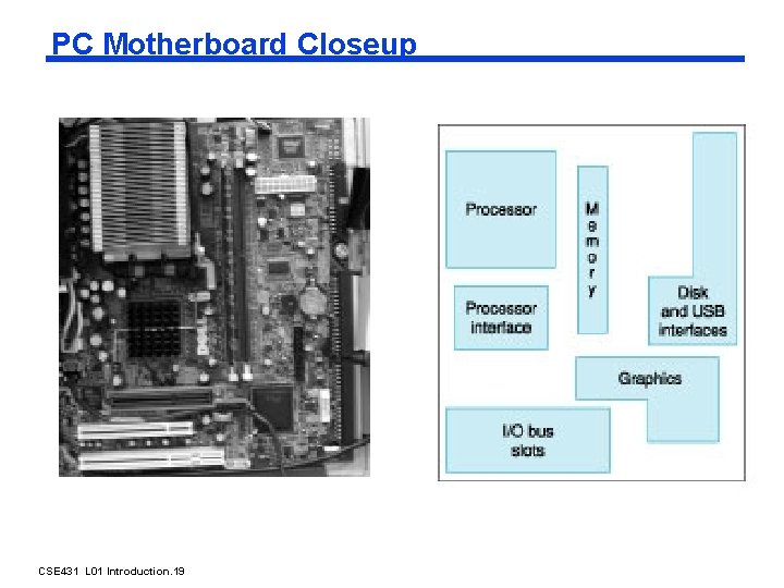 PC Motherboard Closeup CSE 431 L 01 Introduction. 19 Irwin, PSU, 2005 