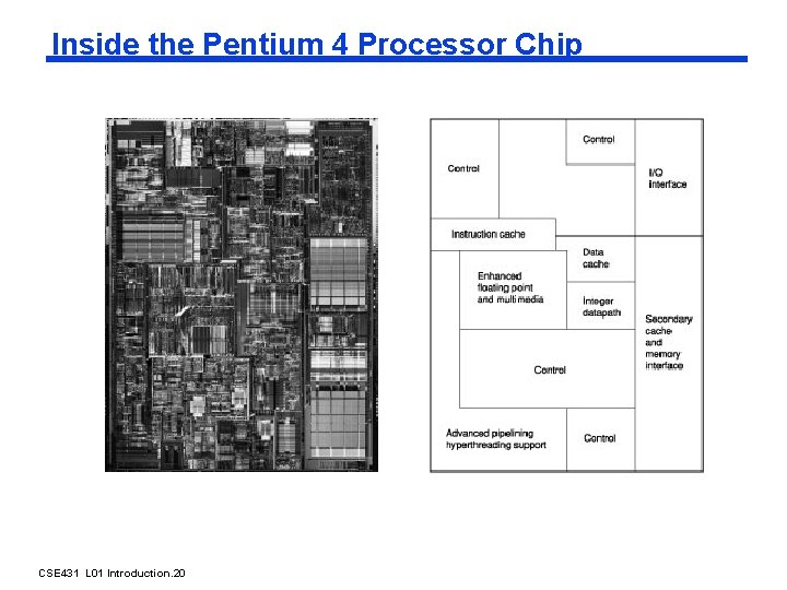 Inside the Pentium 4 Processor Chip CSE 431 L 01 Introduction. 20 Irwin, PSU,