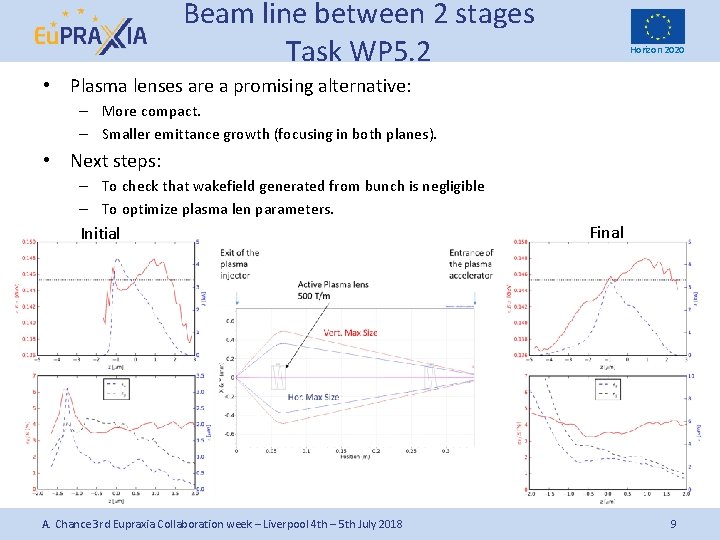 Beam line between 2 stages Task WP 5. 2 Horizon 2020 • Plasma lenses