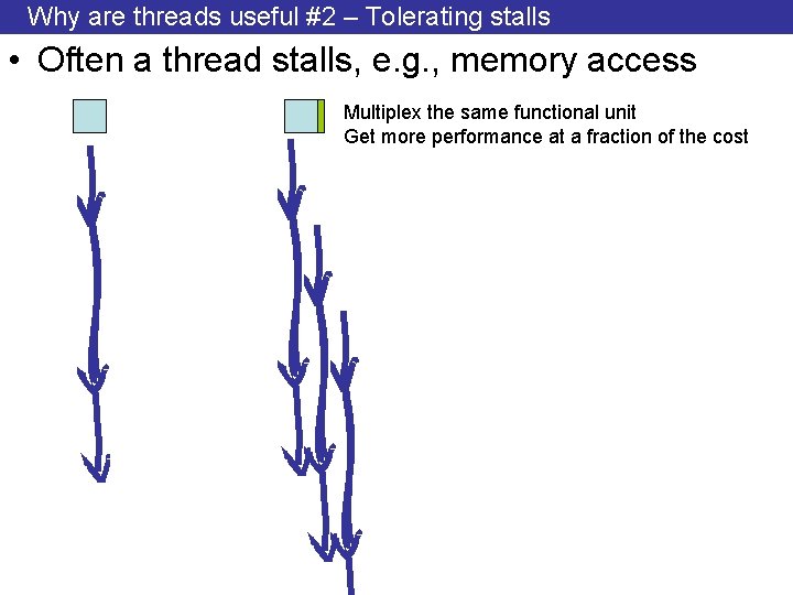 Why are threads useful #2 – Tolerating stalls • Often a thread stalls, e.