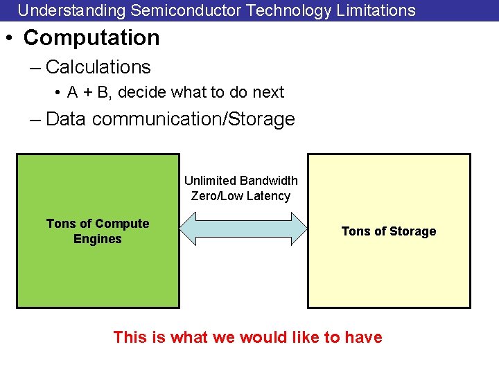 Understanding Semiconductor Technology Limitations • Computation – Calculations • A + B, decide what