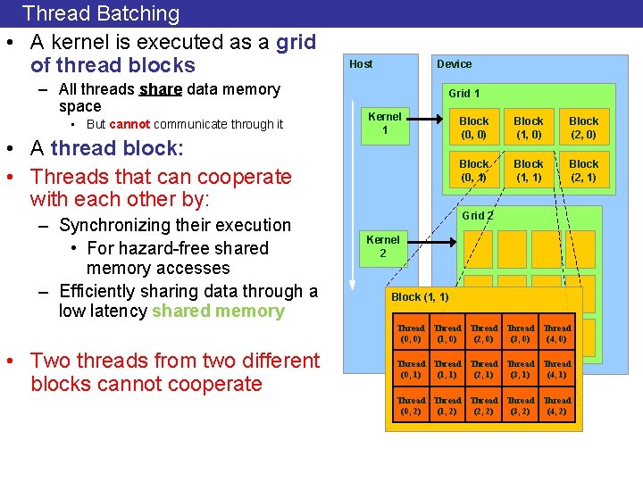 Thread Batching • A kernel is executed as a grid of thread blocks –