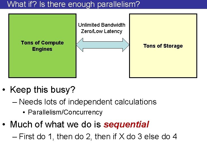 What if? Is there enough parallelism? Unlimited Bandwidth Zero/Low Latency Tons of Compute Engines