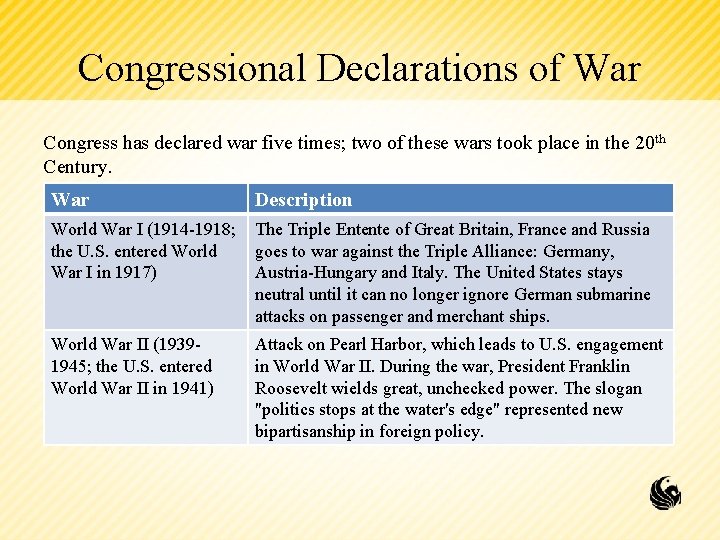 Congressional Declarations of War Congress has declared war five times; two of these wars