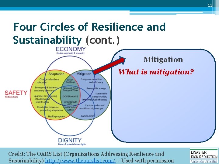 11 Four Circles of Resilience and Sustainability (cont. ) Mitigation What is mitigation? Credit: