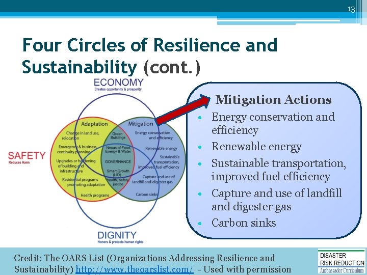 13 Four Circles of Resilience and Sustainability (cont. ) Mitigation Actions • Energy conservation