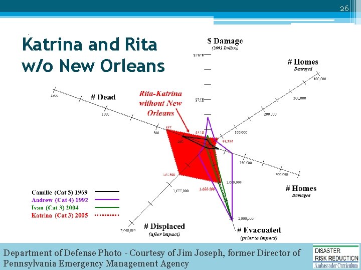 26 Katrina and Rita w/o New Orleans Department of Defense Photo - Courtesy of