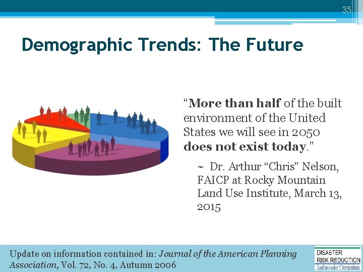 35 Demographic Trends: The Future “More than half of the built environment of the