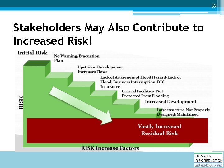 39 Stakeholders May Also Contribute to Increased Risk! 