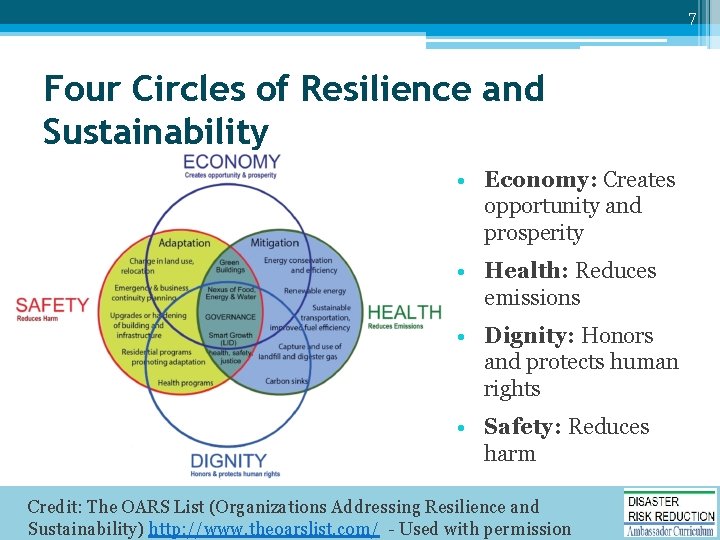 7 Four Circles of Resilience and Sustainability • Economy: Creates opportunity and prosperity •