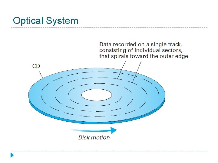 Optical System 