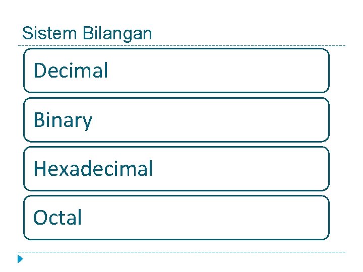 Sistem Bilangan Decimal Binary Hexadecimal Octal 