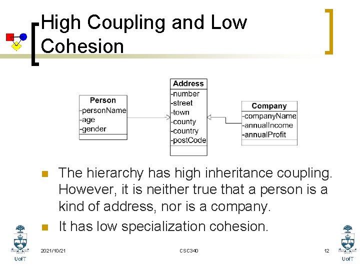 High Coupling and Low Cohesion n n The hierarchy has high inheritance coupling. However,