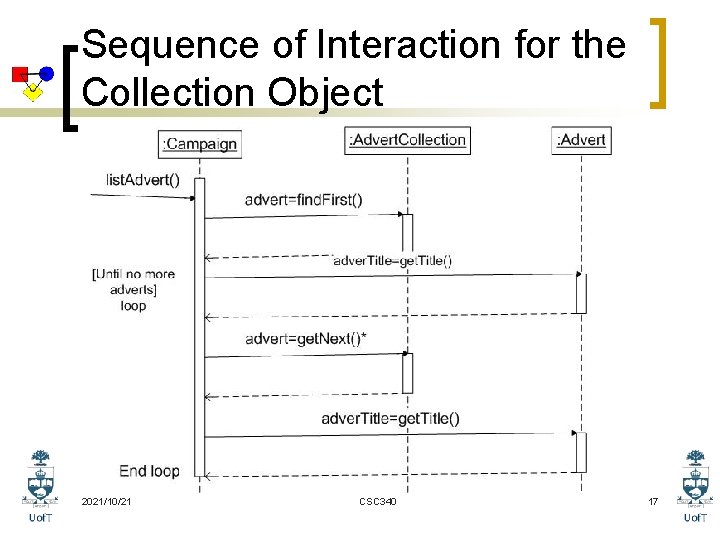 Sequence of Interaction for the Collection Object 2021/10/21 CSC 340 17 