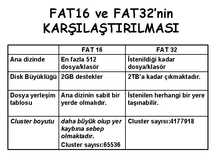 FAT 16 ve FAT 32’nin KARŞILAŞTIRILMASI FAT 16 Ana dizinde En fazla 512 dosya/klasör