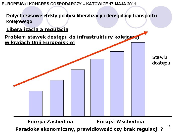 EUROPEJSKI KONGRES GOSPODARCZY – KATOWICE 17 MAJA 2011 Dotychczasowe efekty polityki liberalizacji i deregulacji
