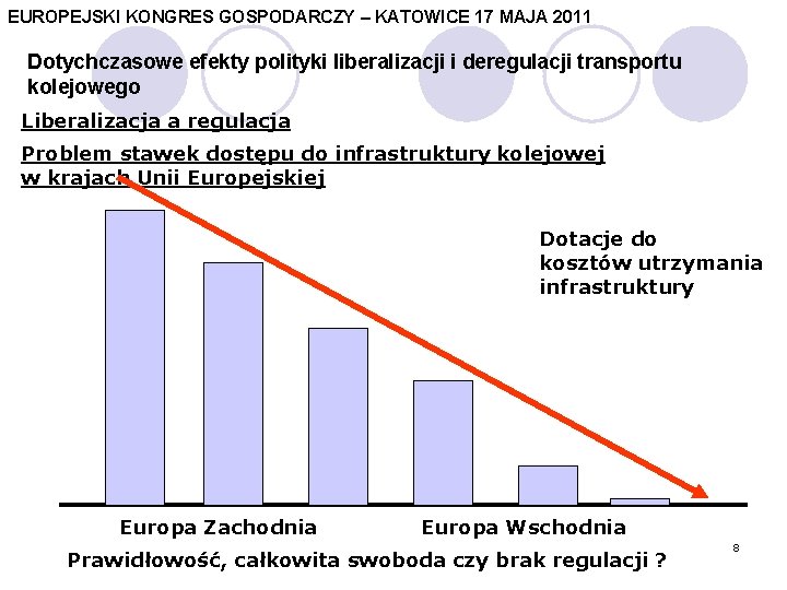 EUROPEJSKI KONGRES GOSPODARCZY – KATOWICE 17 MAJA 2011 Dotychczasowe efekty polityki liberalizacji i deregulacji