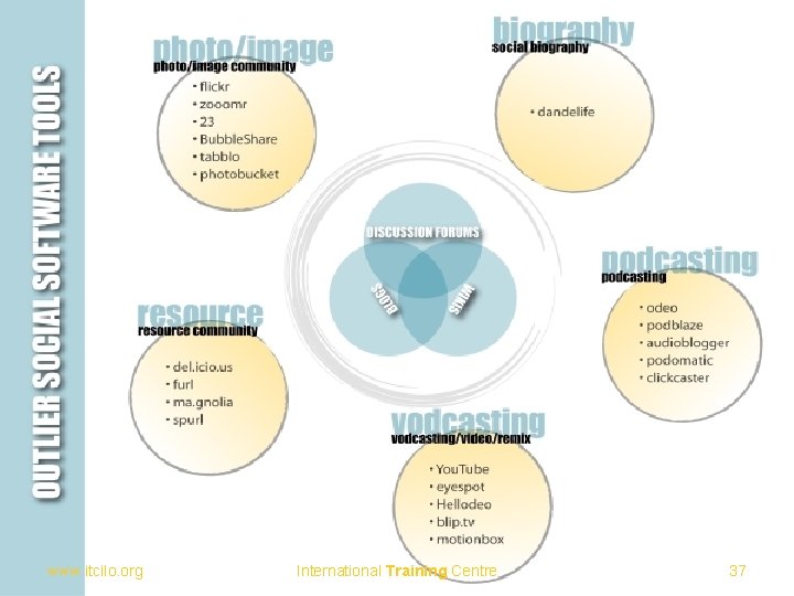 © International Training Centre of the ILO www. itcilo. org International Training Centre 37
