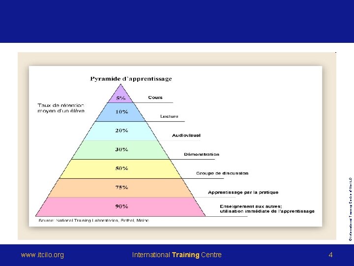 © International Training Centre of the ILO www. itcilo. org International Training Centre 4