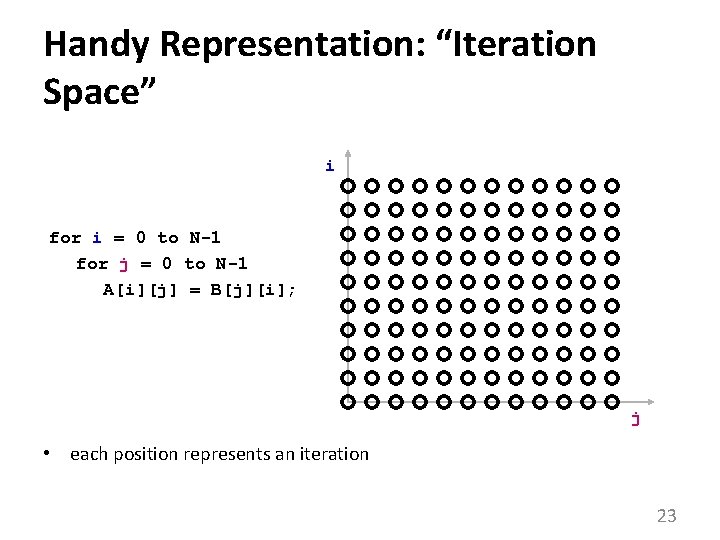 Handy Representation: “Iteration Space” i for i = 0 to N-1 for j =