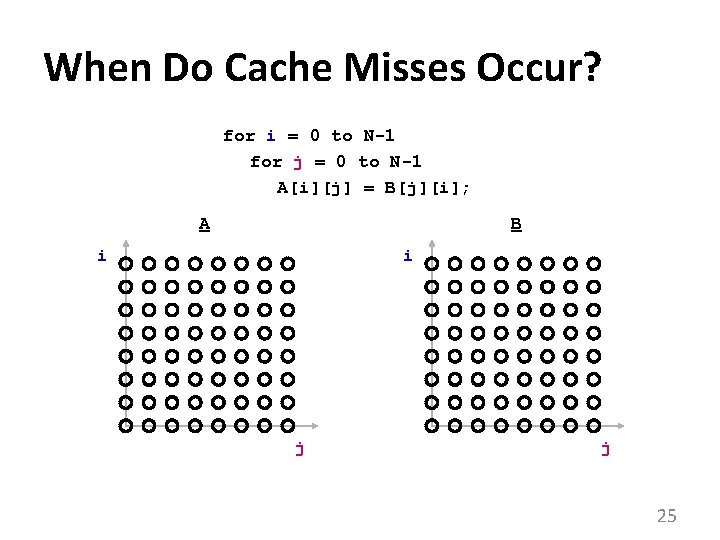 When Do Cache Misses Occur? for i = 0 to N-1 for j =