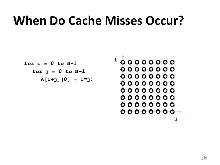 When Do Cache Misses Occur? for i = 0 to N-1 for j =