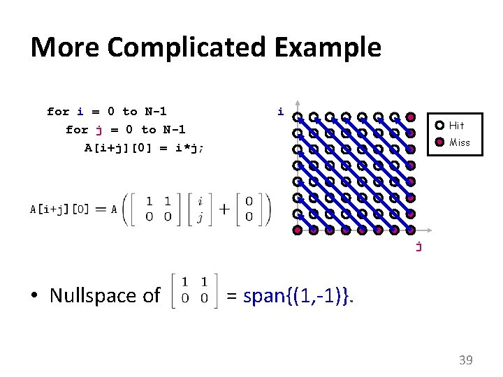 More Complicated Example for i = 0 to N-1 for j = 0 to