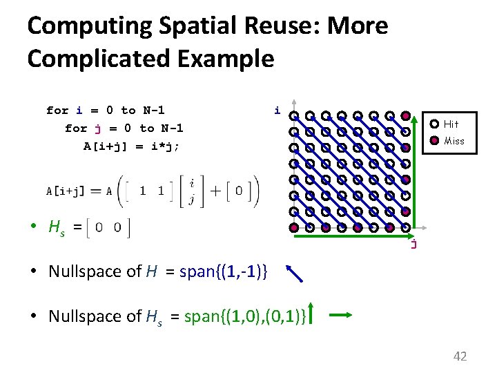 Computing Spatial Reuse: More Complicated Example for i = 0 to N-1 for j