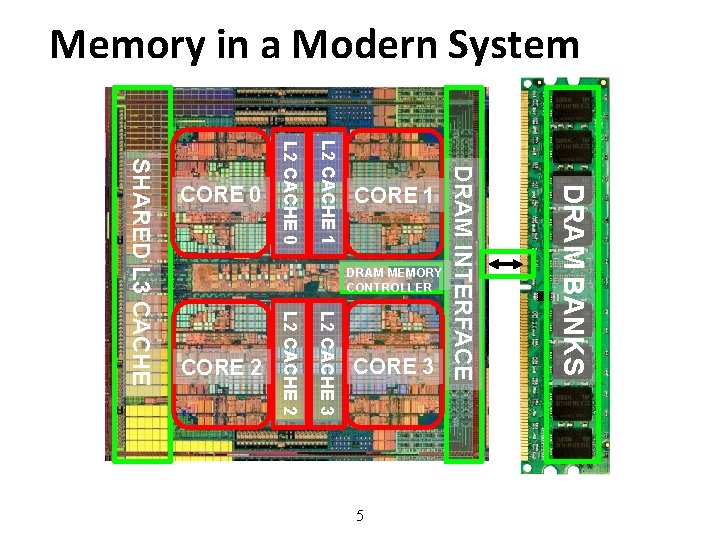 Memory in a Modern System 5 DRAM BANKS L 2 CACHE 3 L 2